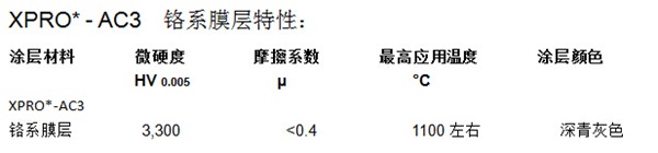 PVT：XPRO*-AC3铬系膜层特性