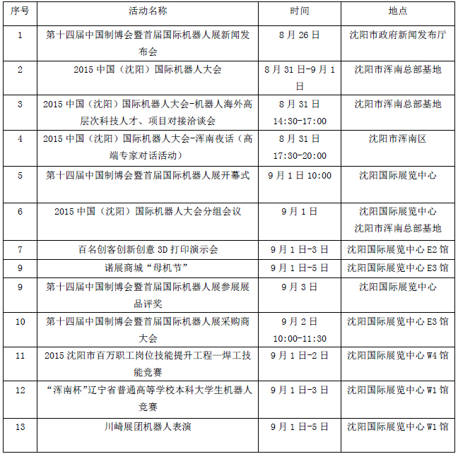 2015中国制博会同期活动