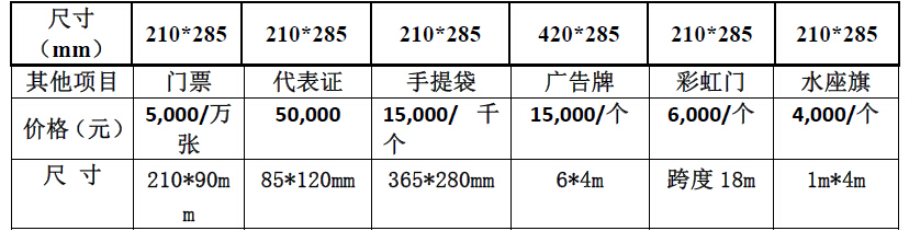 广告费用