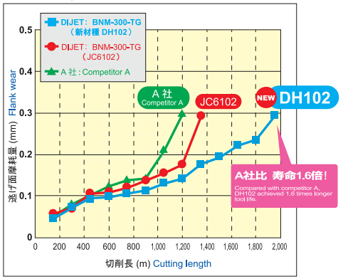 黛杰 DIJET