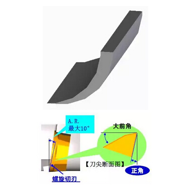 开发断屑槽形状