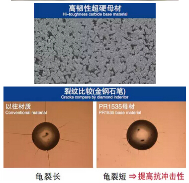 耐热合金用工具材质的开发