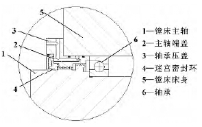 图1 主轴密封结构示意图