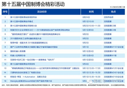 制博会期间论坛活动安排