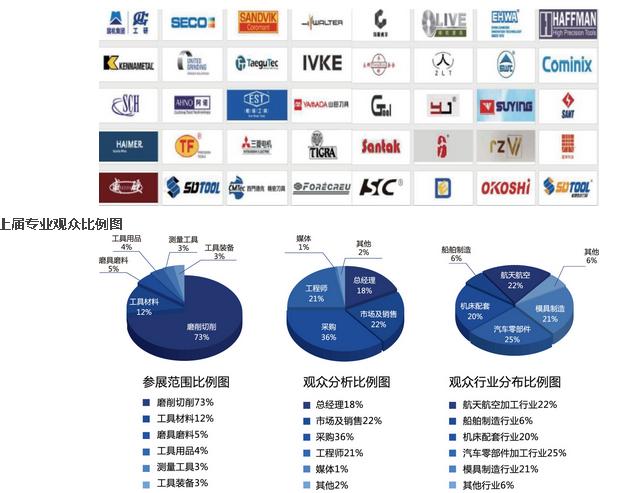 2015CCTE中国工具展汇聚了欧美日韩中港台著名切削工具展商