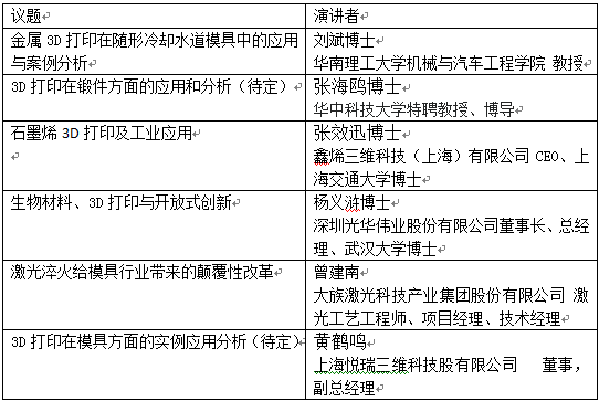 部分峰会议题抢先看！