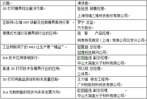 超20场技术研讨会