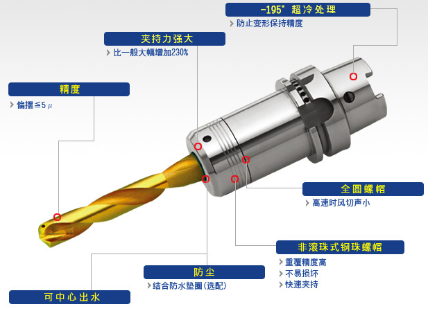 台湾普慧HER高精度筒夹刀柄特点