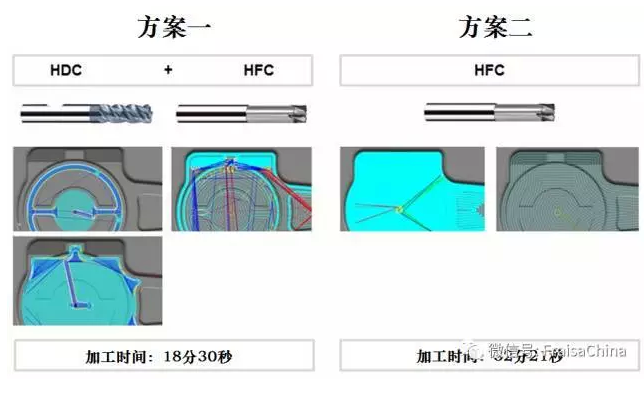 加工方案对比