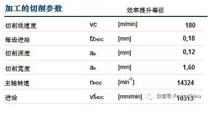 加工切削参数