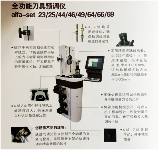 全功能刀具预调仪的核心技术有哪些特点