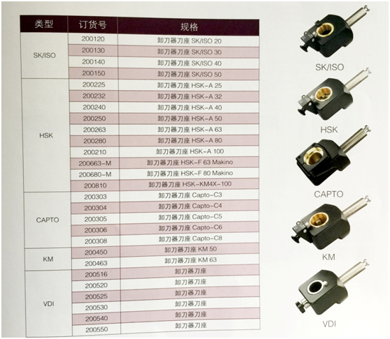 卸刀器刀座支架参数