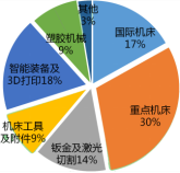 8,2300㎡展出面积及  1,100展家商参展比例示意图