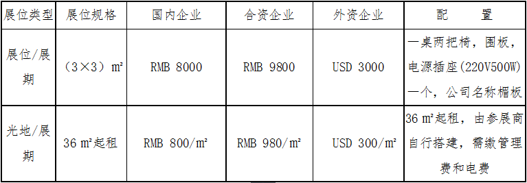 参展费用