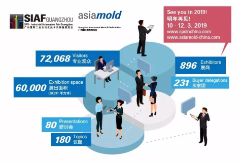 Asiamold 2018展会数据